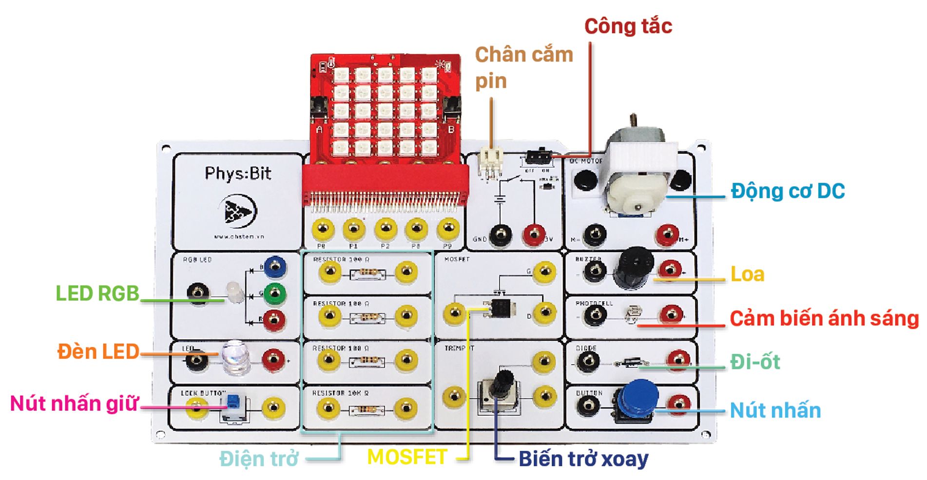bo-kit-hoc-dien-tu-physbit