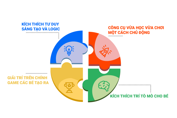 loi-ich-cua-hoc-lap-trinh-game