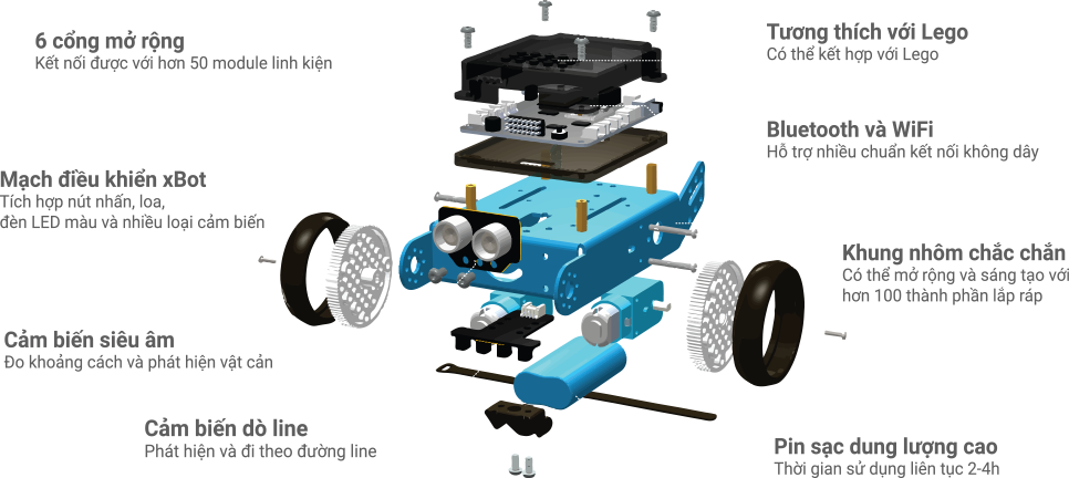 Các thành phần của robot lập trình STEM xBot