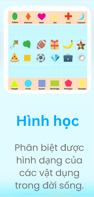 Bản đồ hình học cho robot mầm non Rio