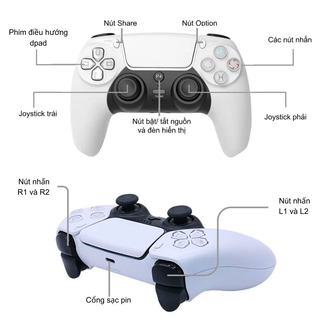 Tay cầm điều khiển GamePad v2