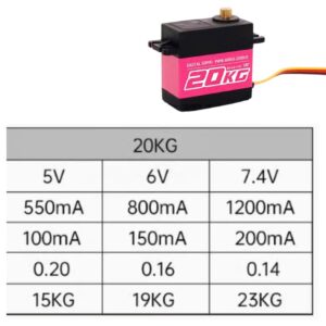 Động cơ Smart Servo 20KG tại OhStem