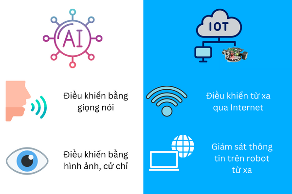 Maker Robot Kit có tích hợp AI và IoT