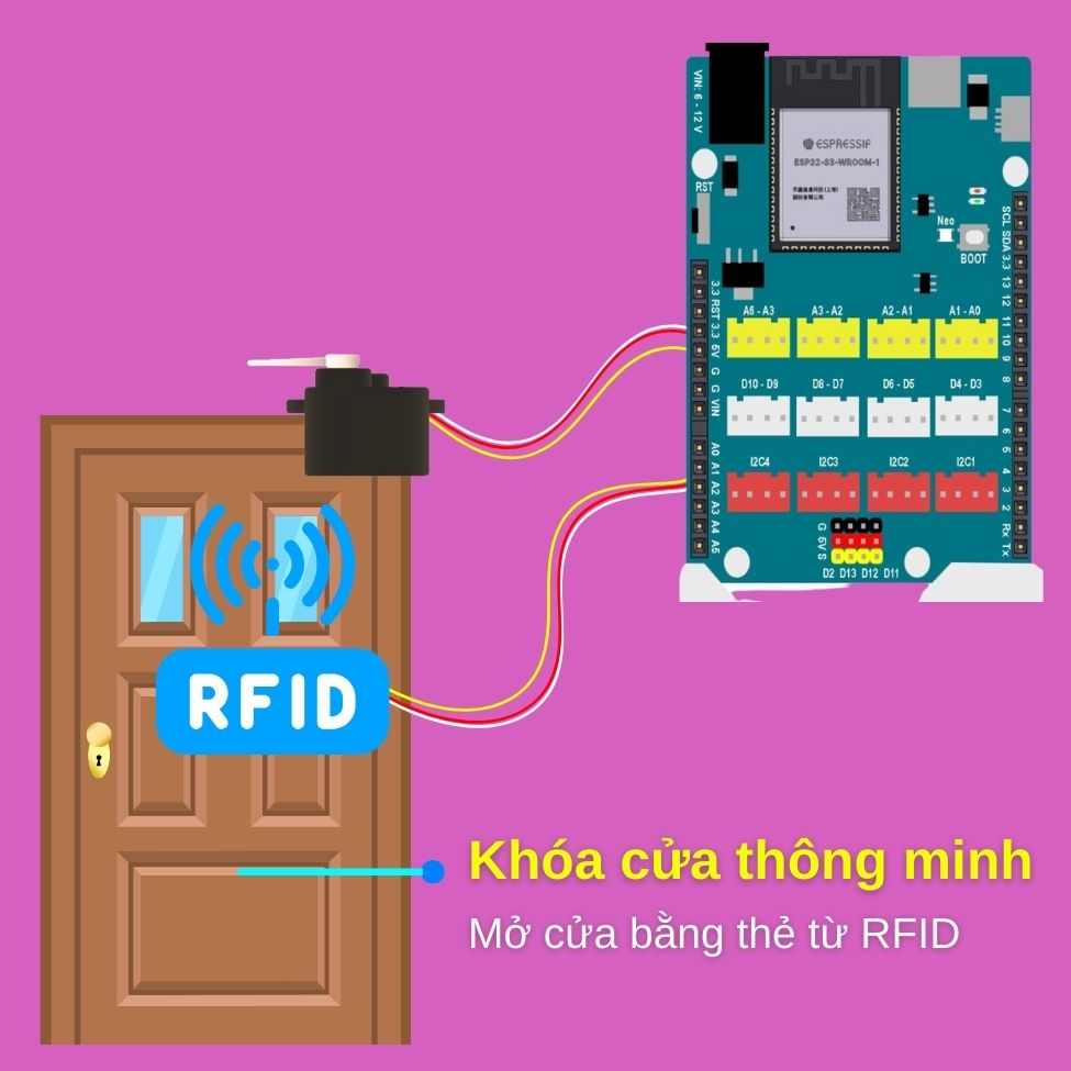 Bộ Kit STEM chủ đề Smart Home phiên bản Yolo UNO