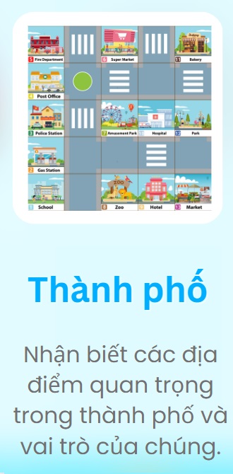 Bản đồ của robot mầm non Rio - Thành phố