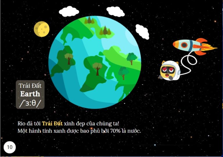 Bản đồ Hệ Mặt Trời và các hành tinh – robot Rio – Cửa hàng OhStem ...