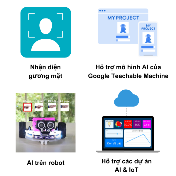 Công dụng của Kit ESP32 Camera