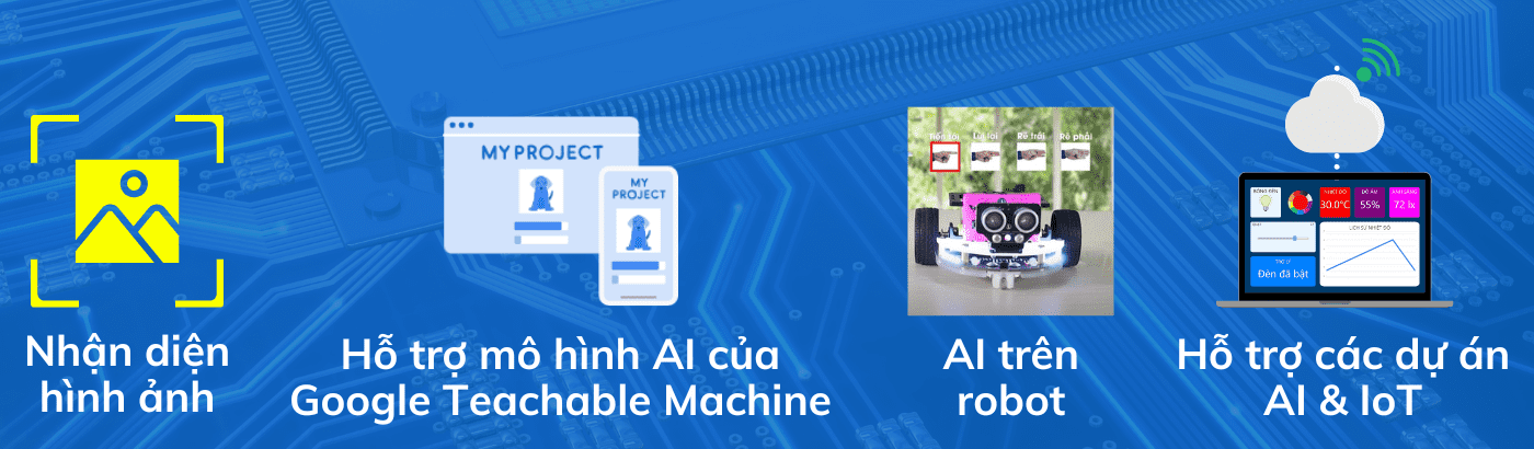 Ứng dụng của Kit ESP32 Camera AI v2