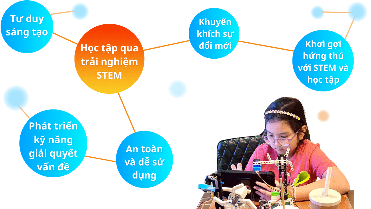Lợi ích của bộ STEM Starter Kit cho học sinh