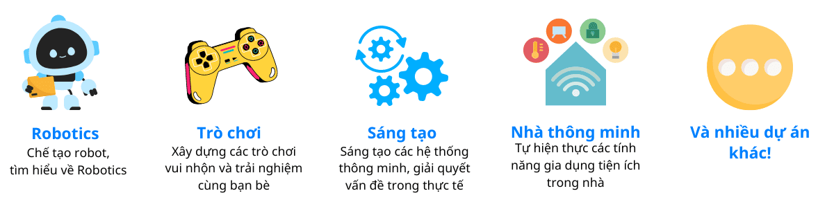 Các chủ đề STEM với bộ STEM Starter Kit cho CLB