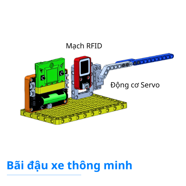 Mô hình thành phố thông minh City:Bit v2