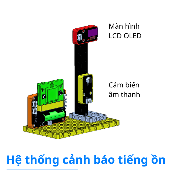 Mô hình thành phố thông minh City:Bit v2