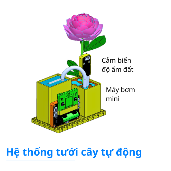 Mô hình thành phố thông minh City:Bit v2