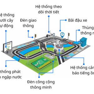 Mô hình thành phố thông minh City:Bit v2